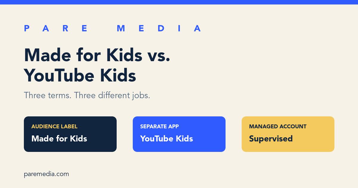 Three labeled lanes compare Made for Kids, YouTube Kids, and a supervised YouTube account in PARE Media colors.